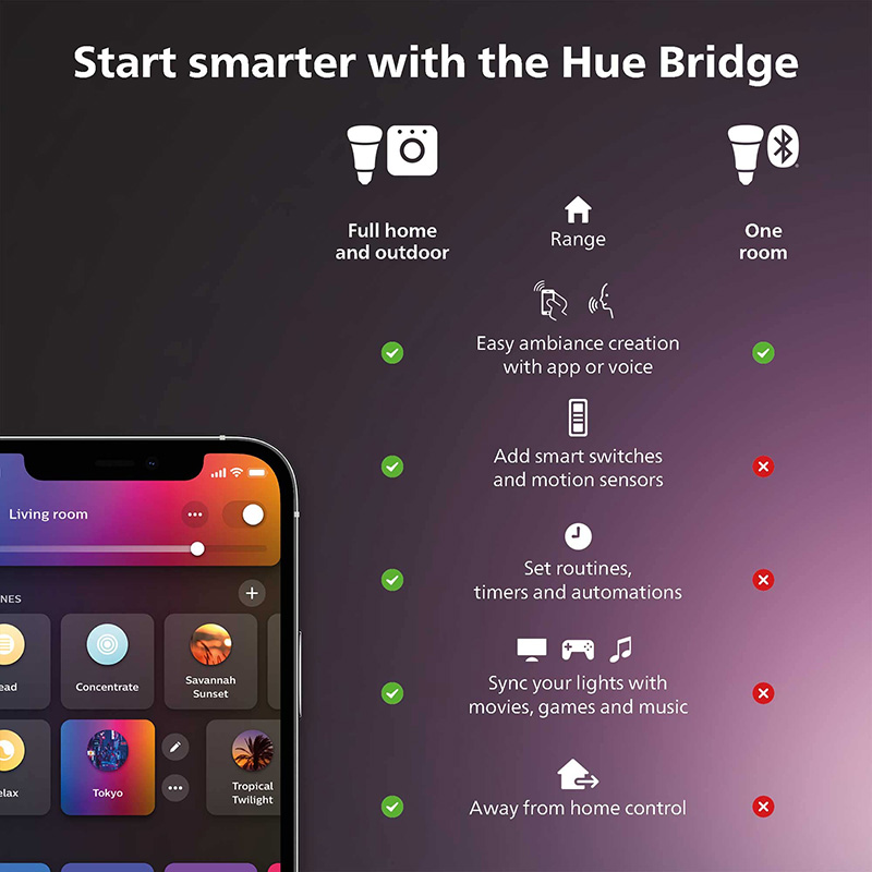 Philips Hue Smart Dimmer Switc - Philips Light Hue White ulasan dan harga