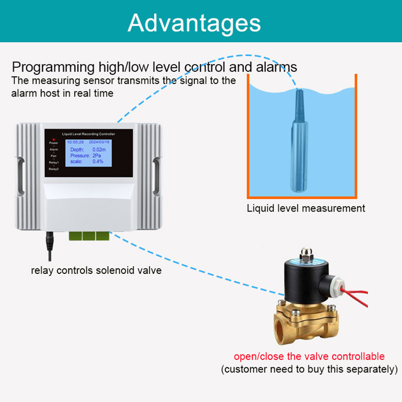 WiFi Liquid Water Level Sensor - Pool Alarm Float ulasan dan harga