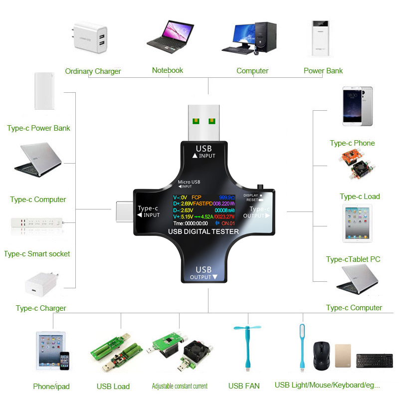 USB Tester DC Type-C PD Digita - Co Detector Plug ulasan dan harga