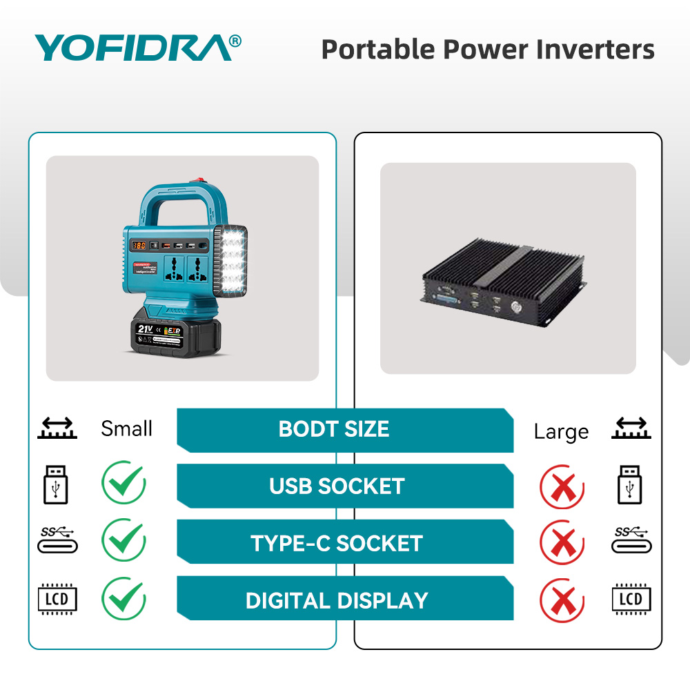 YOFIDRA 220V Portable Power In - Power Outage Light ulasan dan harga