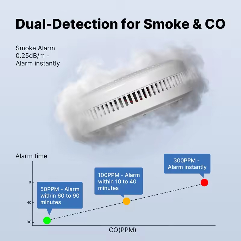 MOES Tuya ZigBee Smoke and Car - Co Detector Plug ulasan dan harga